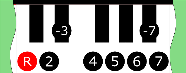 Diagram of Dorian Melodic Bebop scale on Piano Keyboard